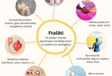 #baltiplastcampaign: Toksiskas piedevas plastmasas izstrādājumos