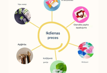 #Baltiplastcampaign: Neredzamais piesārņojums mums apkārt