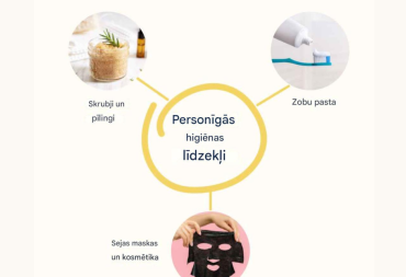 #Baltiplastcampaign: Neredzamais piesārņojums mums apkārt