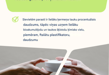 #baltiplastcampaign: Plastmasas vielu ietekme uz sieviešu veselību