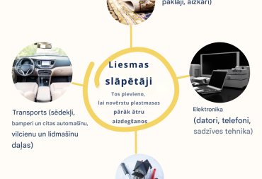 #baltiplastcampaign: Toksiskas piedevas plastmasas izstrādājumos