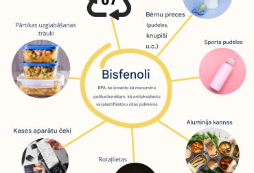#baltiplastcampaign: Toksiskas piedevas plastmasas izstrādājumos