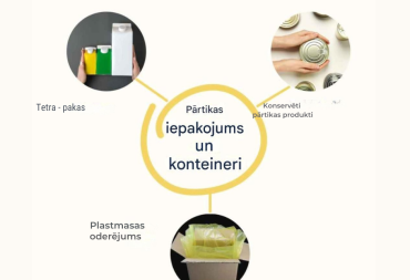 #Baltiplastcampaign: Neredzamais piesārņojums mums apkārt